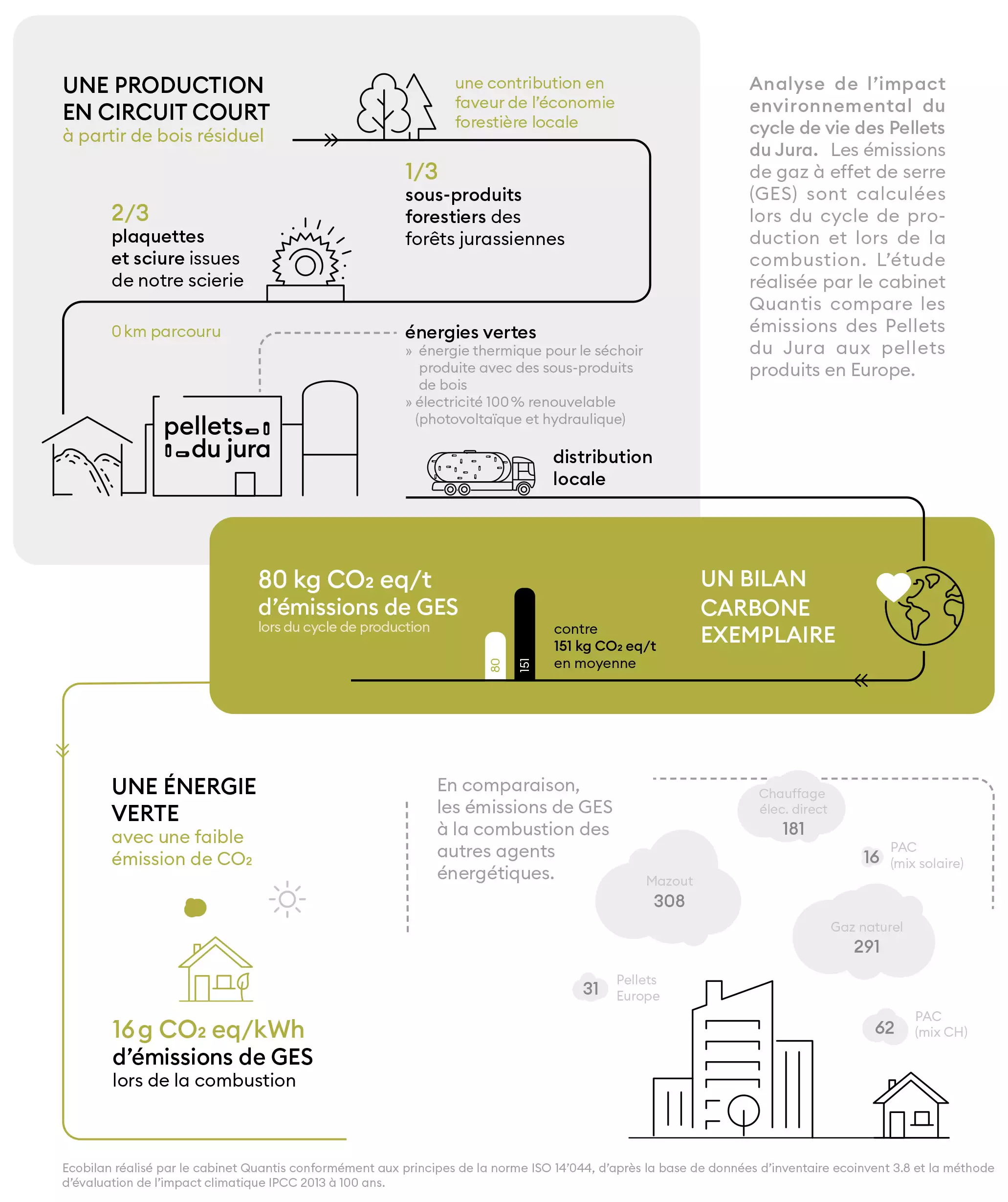 Ecobilan Pellets du Jura